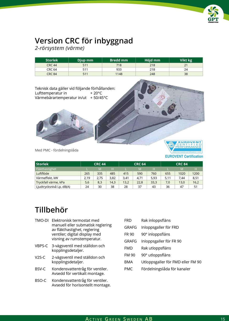 Värmeffekt, kw 2,9 2,75,82,4 4,7 5,9 5, 7,44 8,5 Tryckfall värme, kpa 5,6 8, 4,,2 22,8, 7,0,0 6,2 Ljudtrycksnivå Lp, db(a) 24 0 8 28 7 4 6 47 5 Tillbehör TMO-DI Elektronisk termostat med manuell