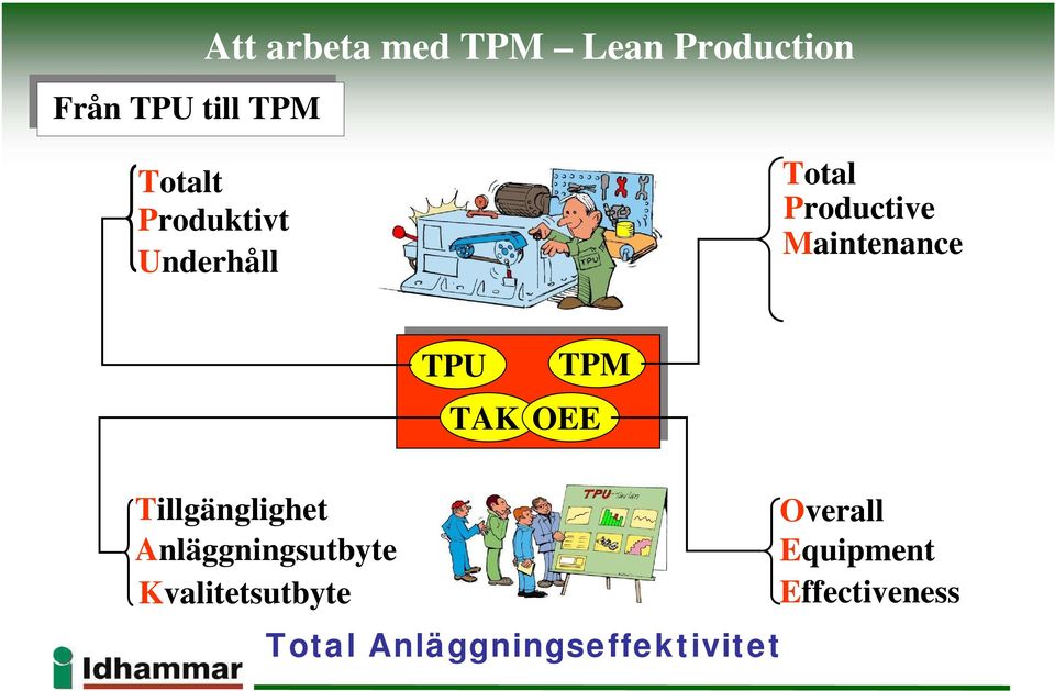 TPU TAK TPM OEE Tillgänglighet Anläggningsutbyte