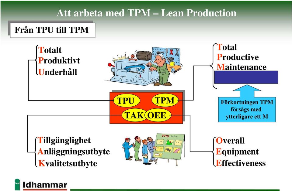 TPU TAK TPM OEE Förkortningen TPM försågs med ytterligare ett M