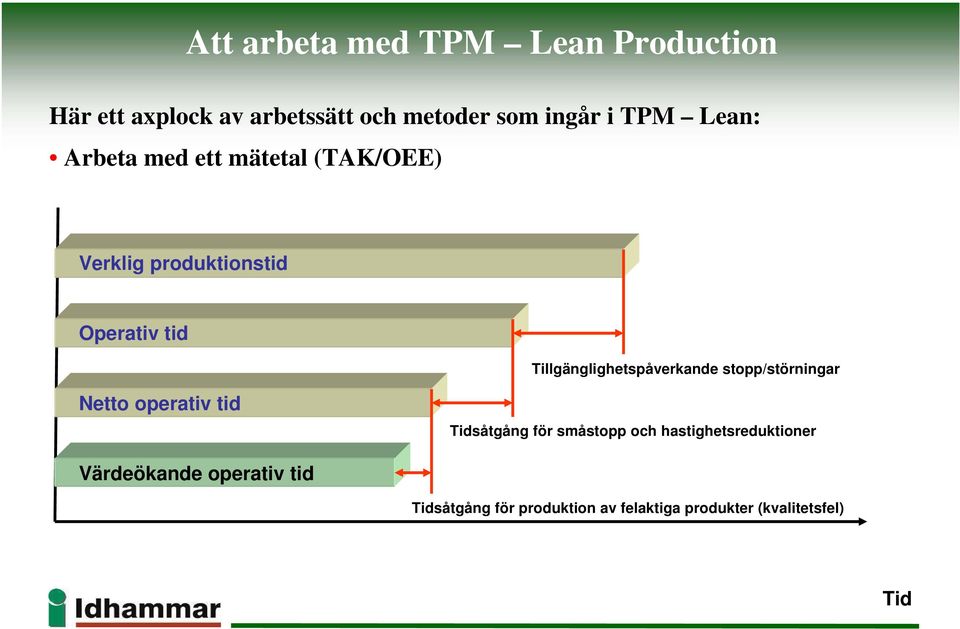 stopp/störningar Netto operativ tid Tidsåtgång för småstopp och