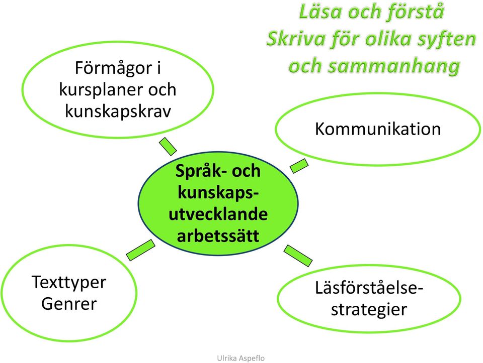 och kunskapsutvecklande