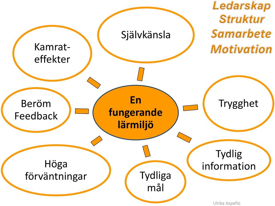 förväntningar En fungerande