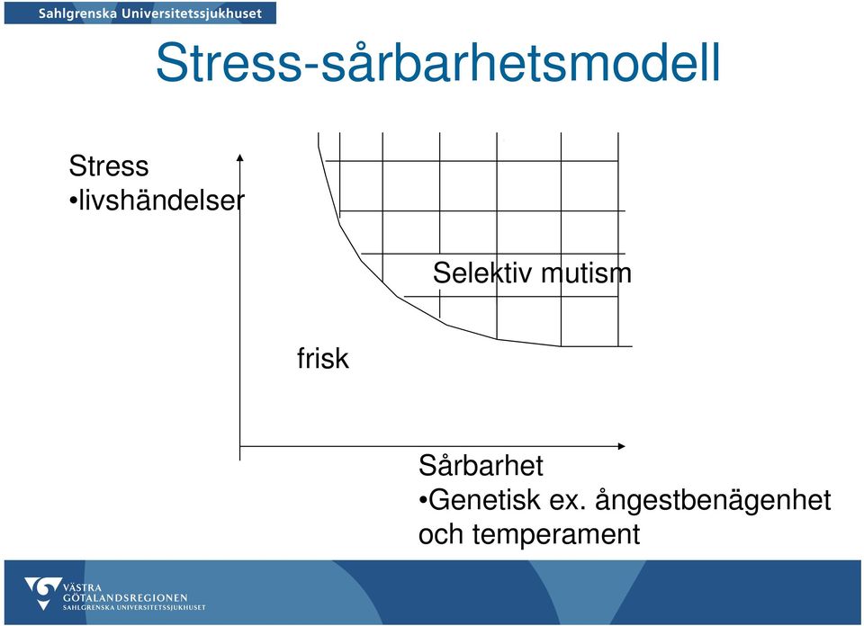 frisk Sårbarhet Genetisk ex.