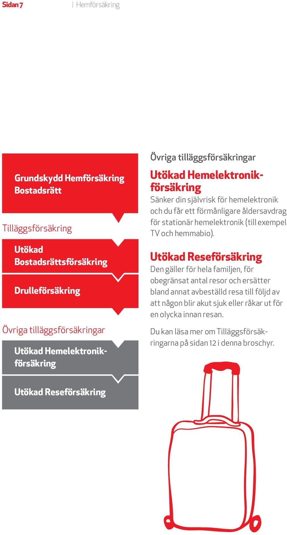 för stationär hemelektronik (till exempel TV och hemmabio).