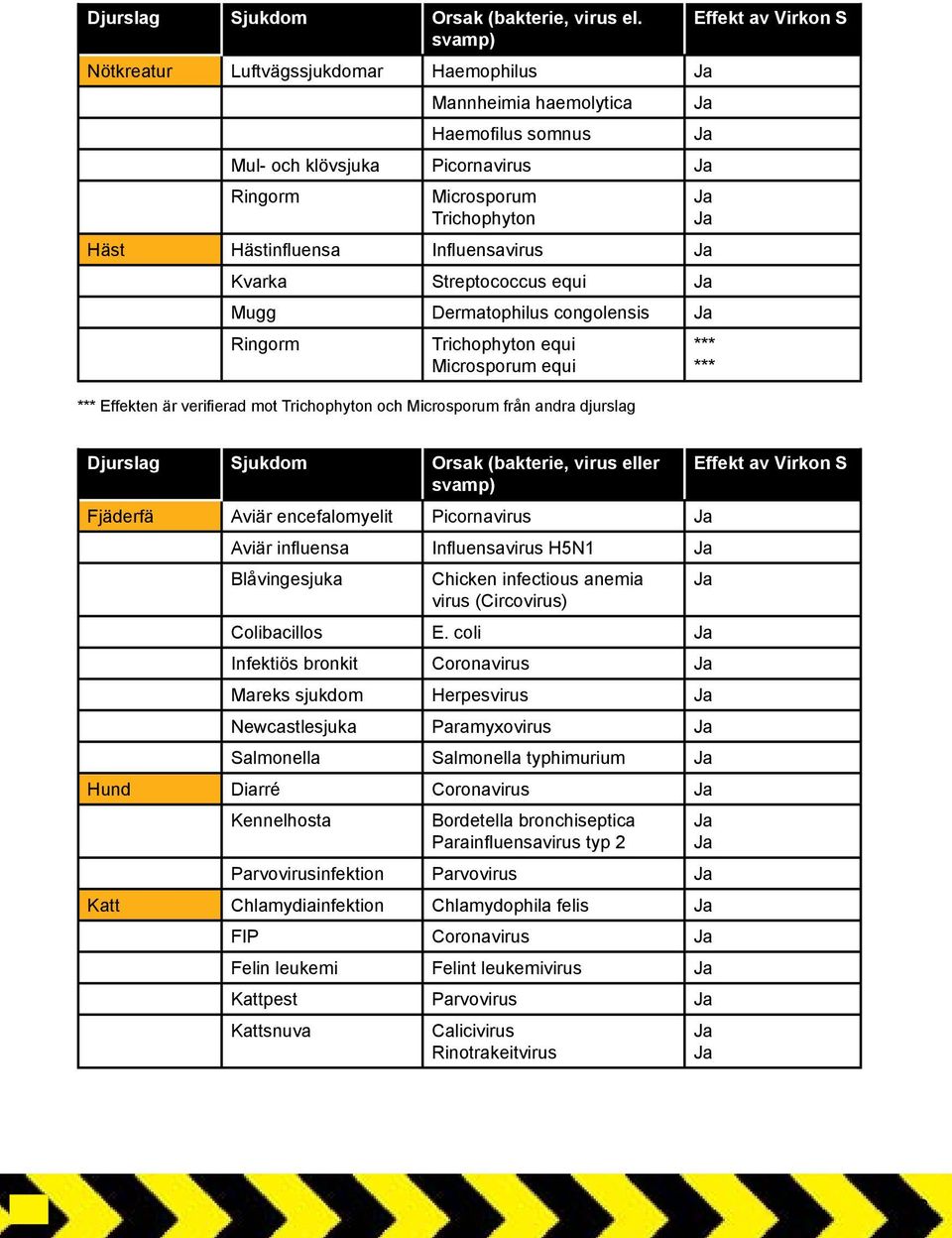 Hästinfluensa Influensavirus Ja Kvarka Streptococcus equi Ja Mugg Dermatophilus congolensis Ja Ringorm Trichophyton equi Microsporum equi *** *** *** Effekten är verifierad mot Trichophyton och