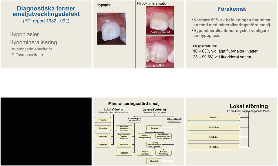 fluoriderat vatten Diffus Mineraliseringsstörd emalj Lokal störning En tand eller några närliggande tänder Generell störning Flera tänder utspridda i bettet Lokal störning En tand eller några