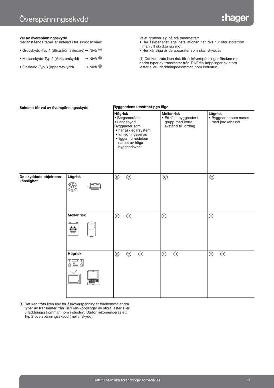 kan trots liten risk för åsköverspänningar förekomma andra typer av transienter från Till/Från-kopplingar av stora laster eller urladdningsströmmar inom industrin.