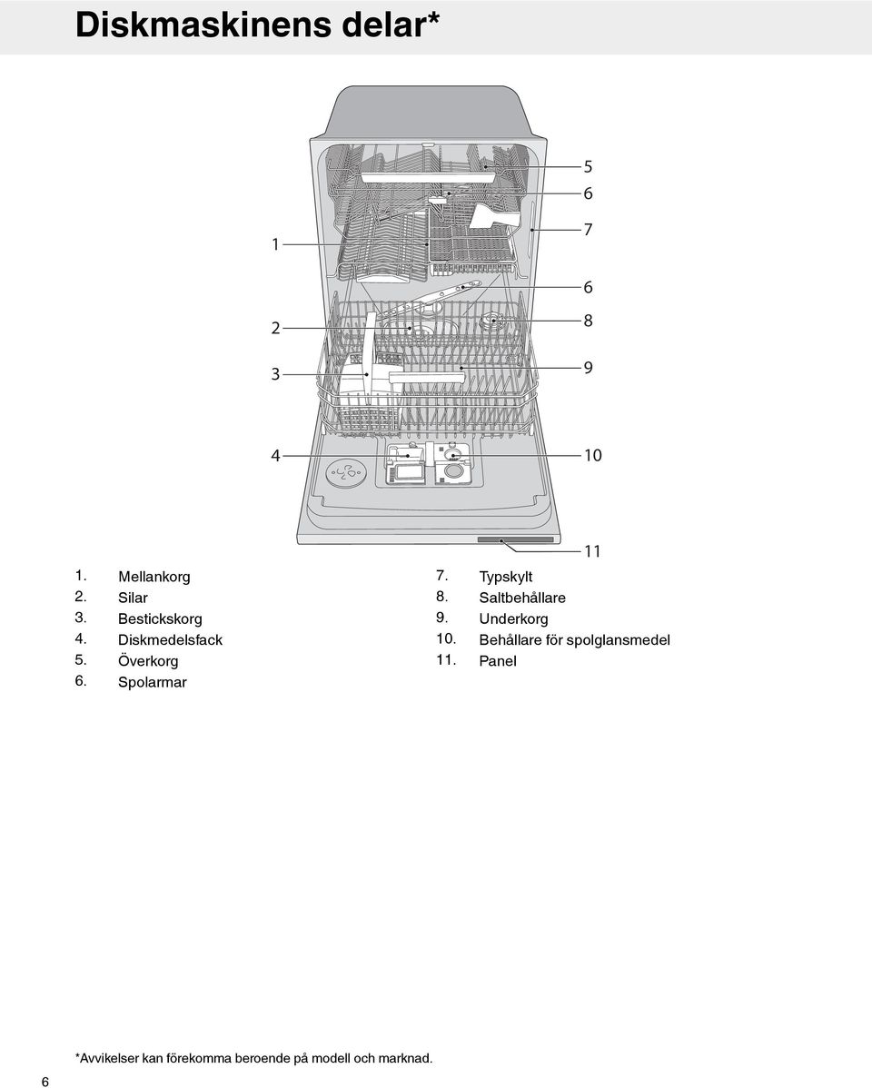 Diskmedelsfack 10. Behållare för spolglansmedel 5. Överkorg 11.
