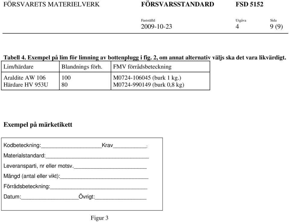 FMV förrådsbeteckning Araldite AW 106 Härdare HV 953U 100 80 M0724-106045 (burk 1 kg.