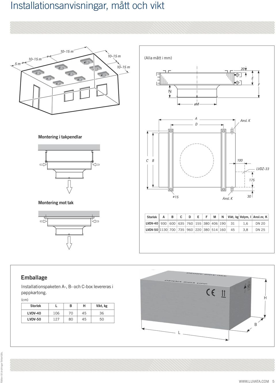 nr, K LVDV-40 930 600 635 760 155 380 406 190 31 1,6 DN 20 LVDV-50 1130 700 735 960 220 380 514 160 45 3,8 DN 25 Emballage