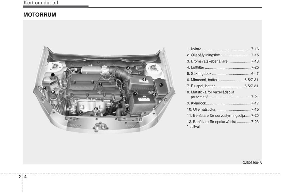 Mätsticka för växellådsolja (automat)*...7-21 9. Kylarlock...7-17 10. Oljemätsticka...7-15 11.