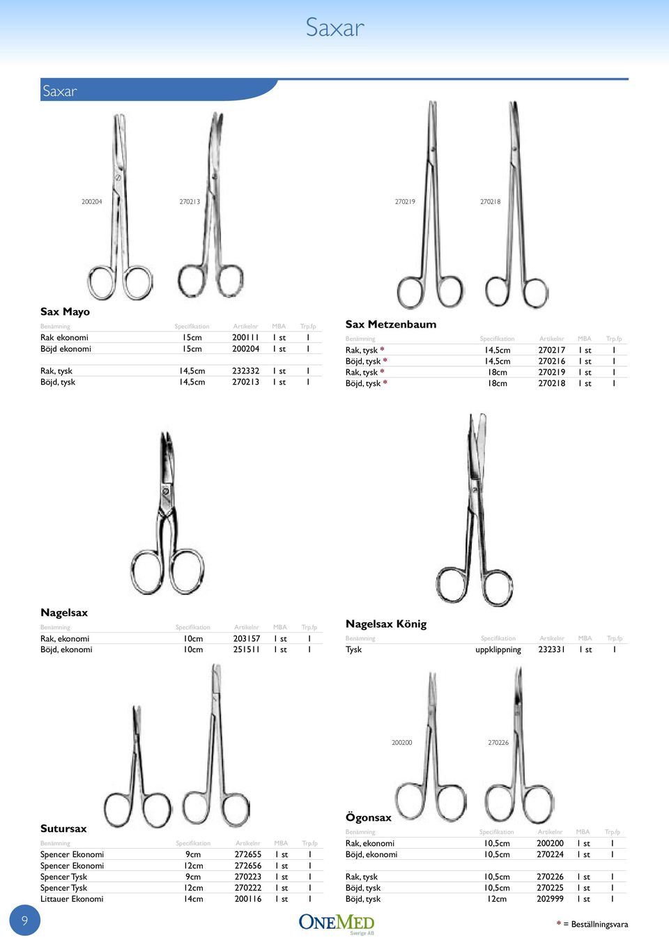 Nagelsax König Tysk uppklippning 232331 1 st 1 200200 270226 9 Sutursax Spencer Ekonomi 9cm 272655 1 st 1 Spencer Ekonomi 12cm 272656 1 st 1 Spencer Tysk 9cm 270223 1 st 1 Spencer Tysk 12cm 270222 1