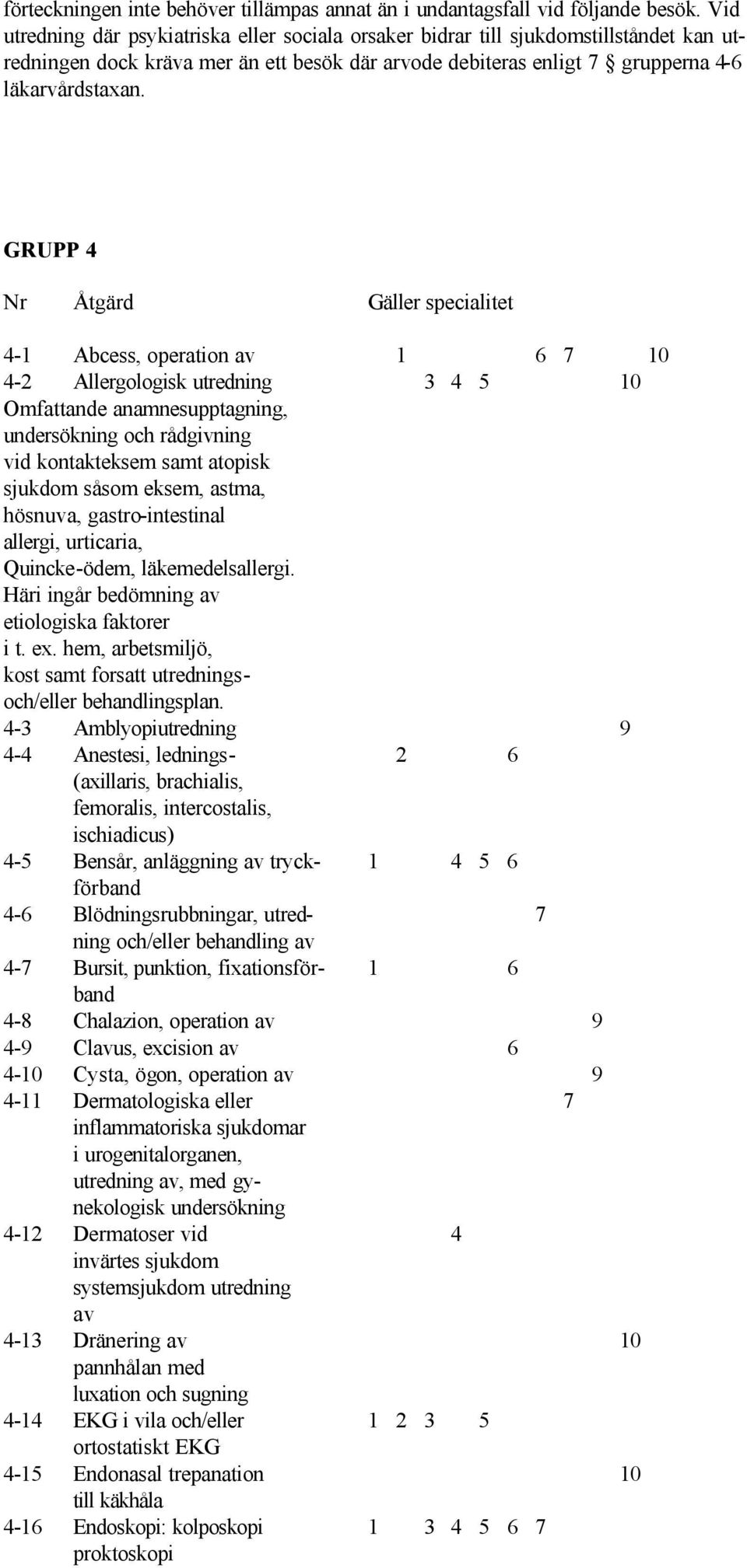 GRUPP 4 4-1 Abcess, operation av 1 6 7 10 4-2 Allergologisk utredning 3 4 5 10 Omfattande anamnesupptagning, undersökning och rådgivning vid kontakteksem samt atopisk sjukdom såsom eksem, astma,