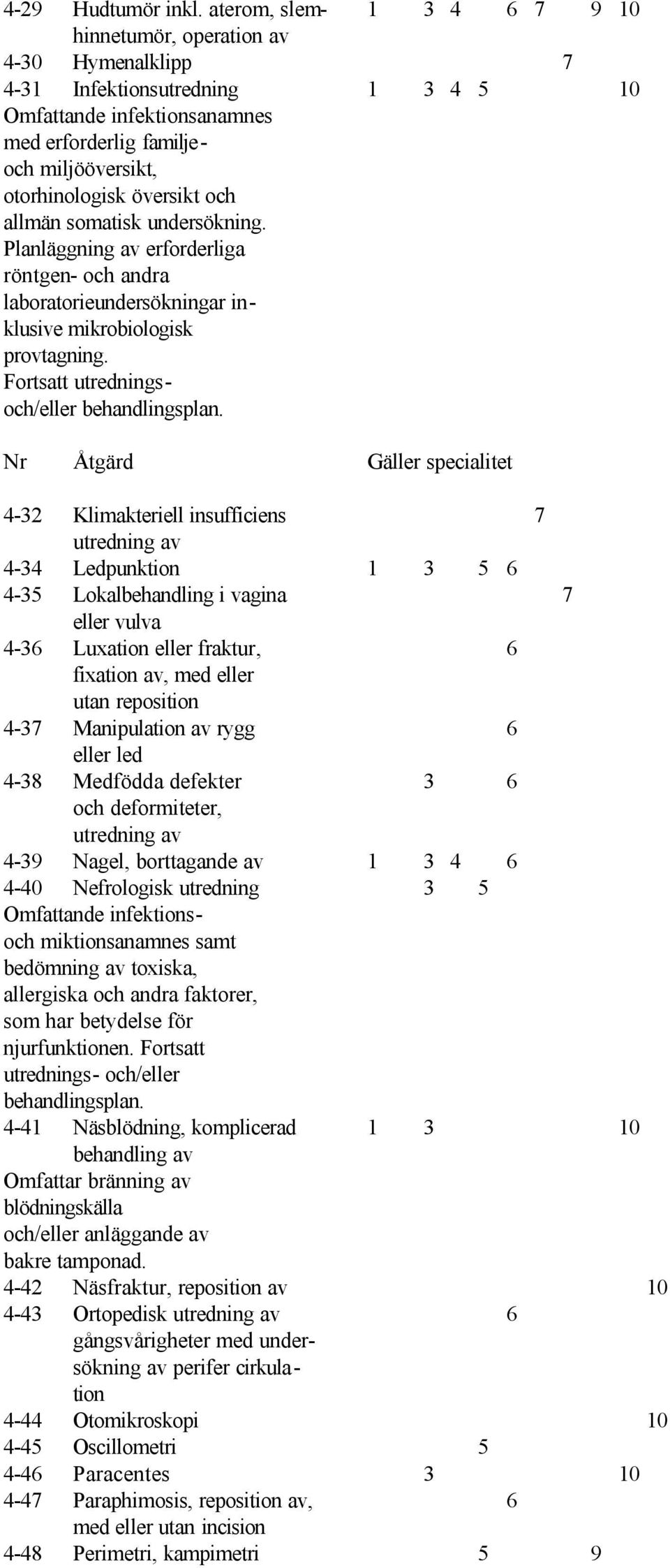 översikt och allmän somatisk undersökning. Planläggning av erforderliga röntgen- och andra laboratorieundersökningar inklusive mikrobiologisk provtagning.