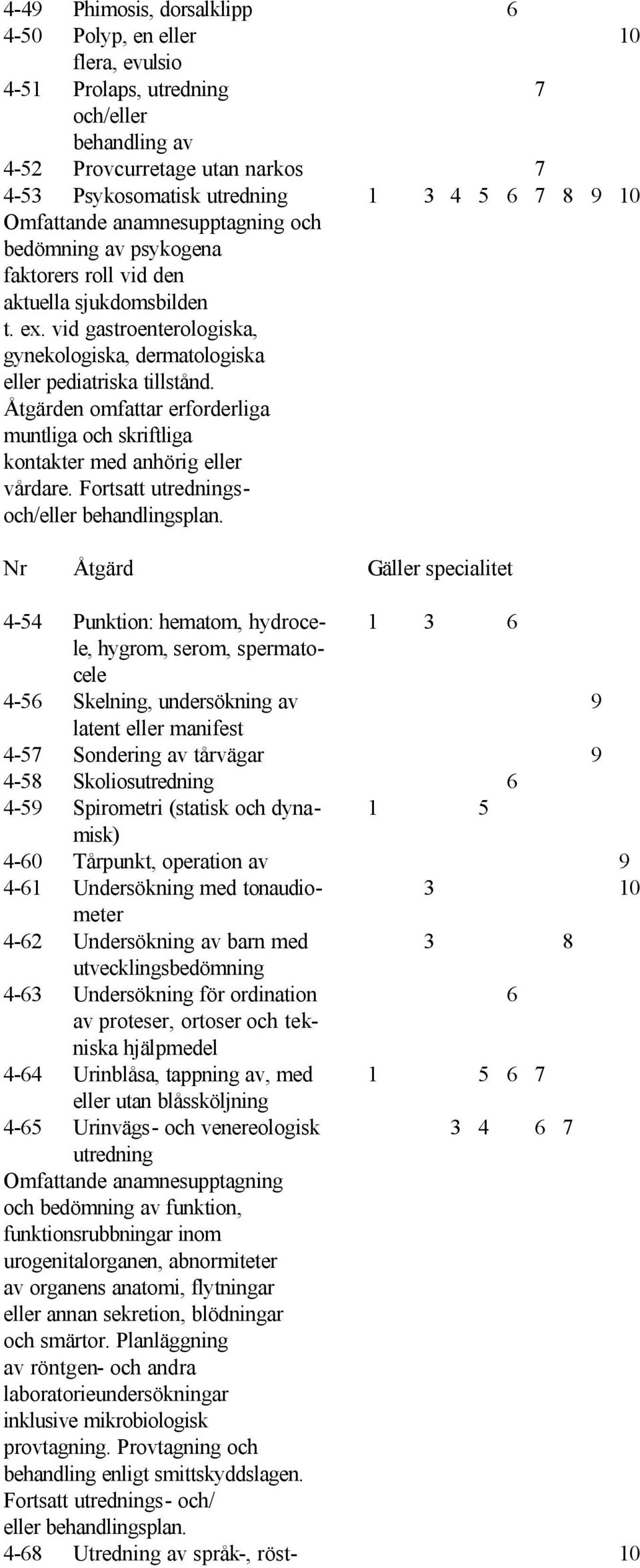 Åtgärden omfattar erforderliga muntliga och skriftliga kontakter med anhörig eller vårdare.