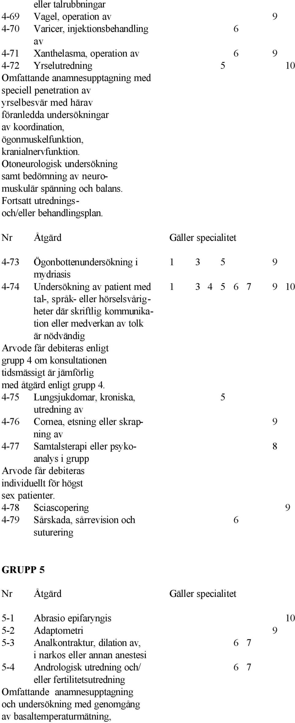 Otoneurologisk undersökning samt bedömning av neuromuskulär spänning och balans.