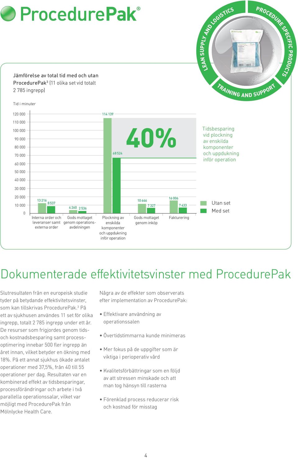 order och leveranser samt externa order 4 260 2 536 Gods mottaget genom operationsavdelningen Plockning av enskilda komponenter och uppdukning inför operation 10 646 7 327 Gods mottaget genom inköp