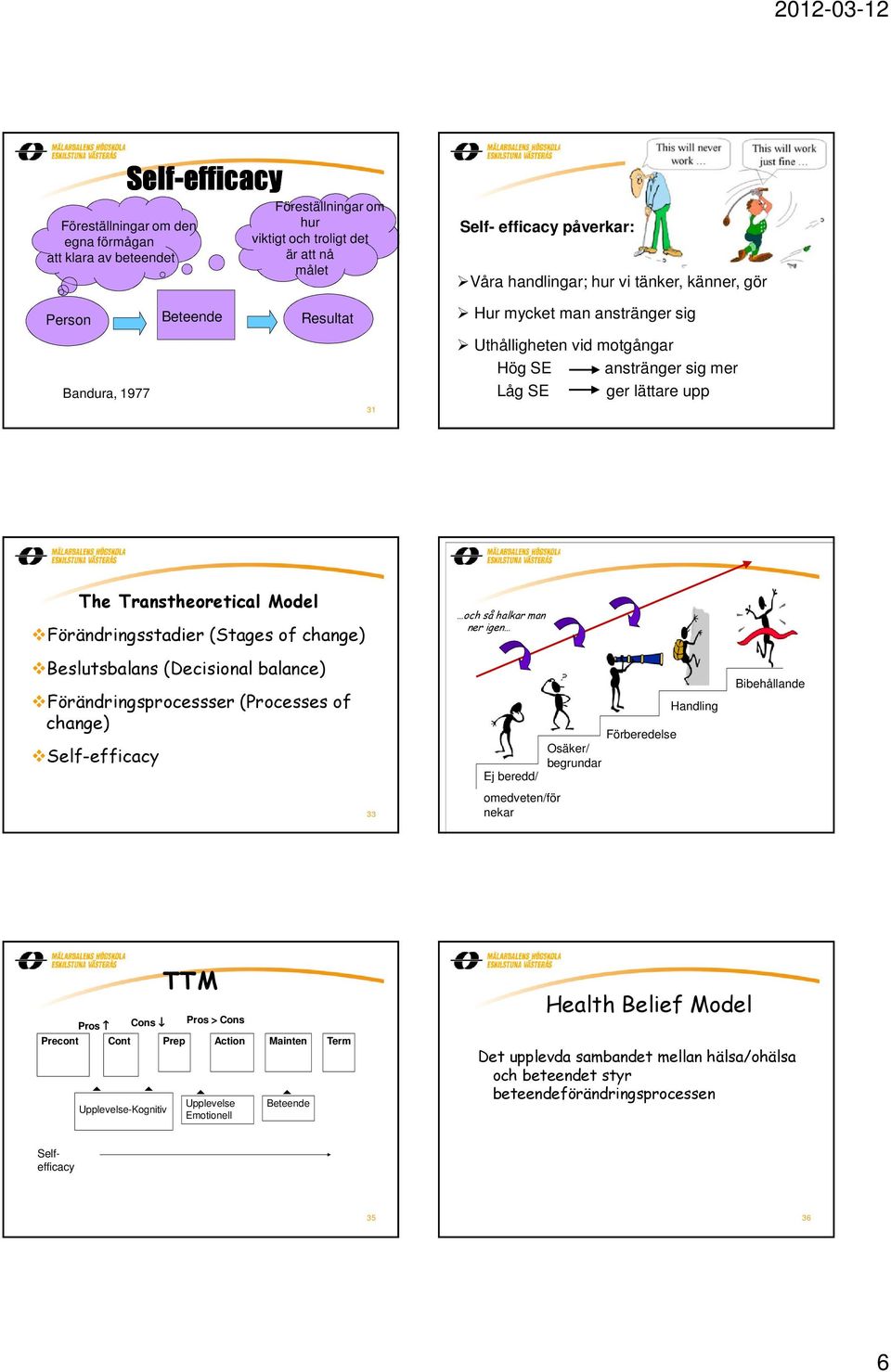 Förändringsstadier (Stages of change) Beslutsbalans (Decisional balance) Förändringsprocessser (Processes of change) Self-efficacy 33 och så halkar man ner igen Ej beredd/ omedveten/för nekar