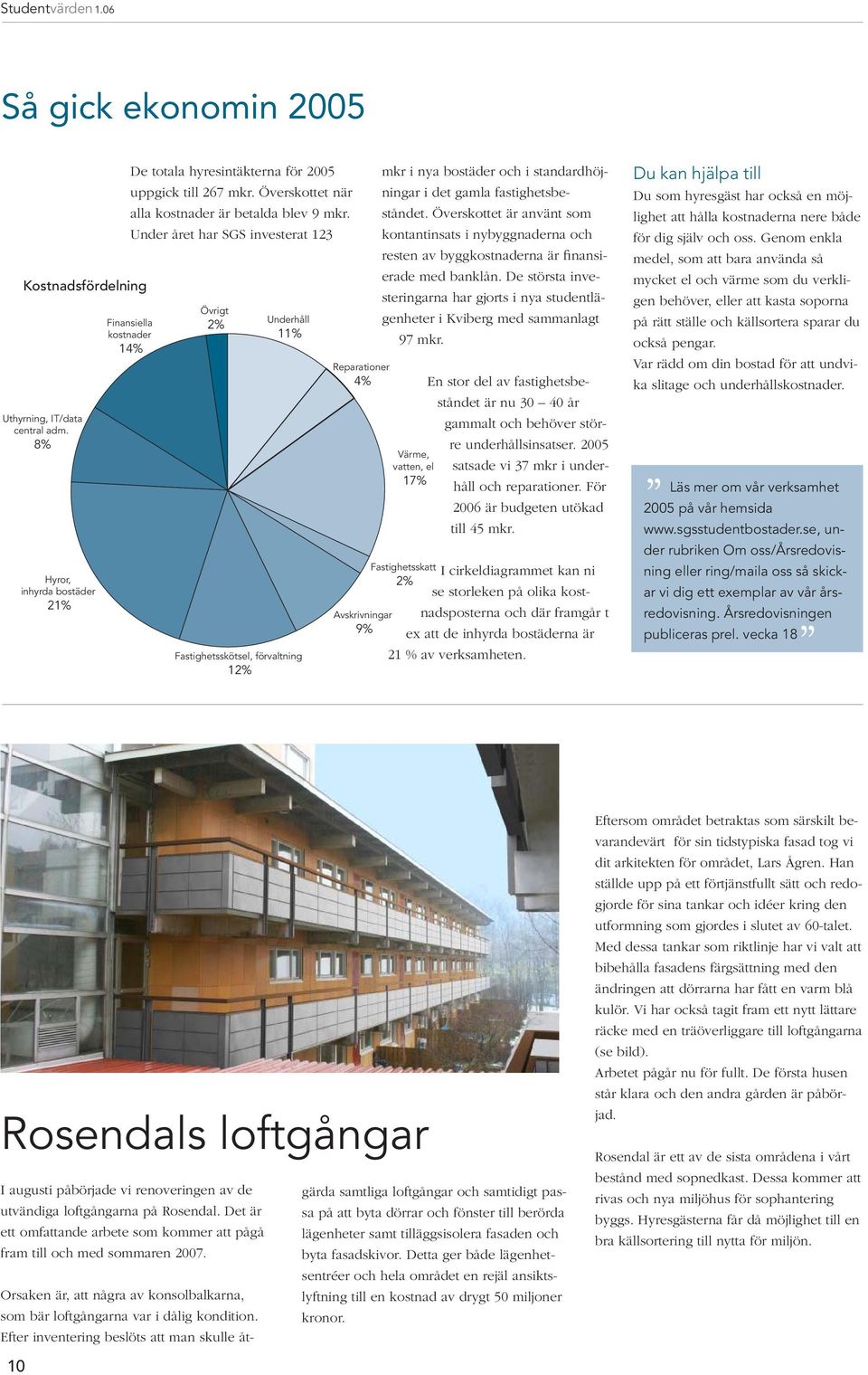 Under året har SGS investerat 123 Finansiella kostnader 14% Övrigt 2% Underhåll 11% Fastighetsskötsel, förvaltning 12% Reparationer 4% Avskrivningar 9% mkr i nya bostäder och i standardhöjningar i
