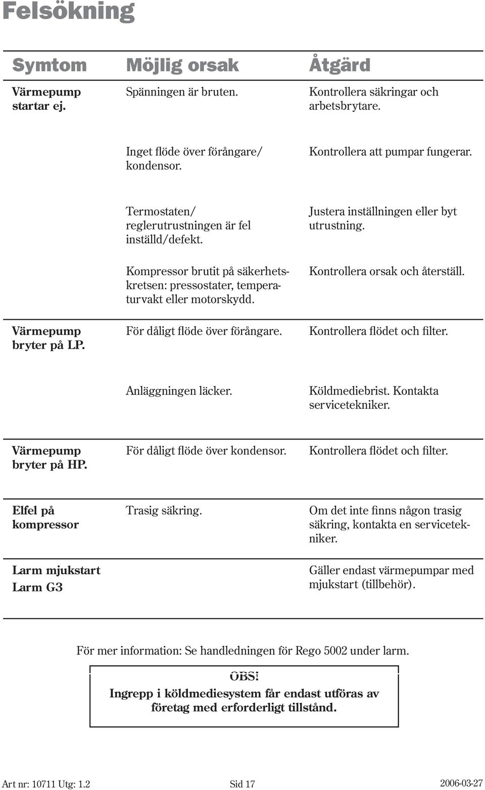 Kontrollera orsak och återställ. Värmepump bryter på LP. För dåligt flöde över förångare. Kontrollera flödet och filter. Anläggningen läcker. Köldmediebrist. Kontakta servicetekniker.