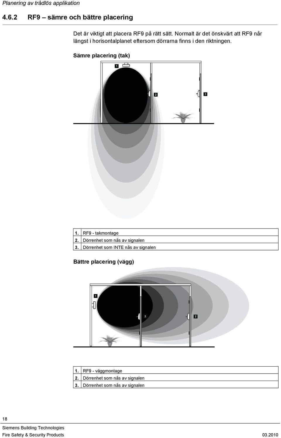 Normalt är det önskvärt att RF9 når längst i horisontalplanet eftersom dörrarna finns i den riktningen.