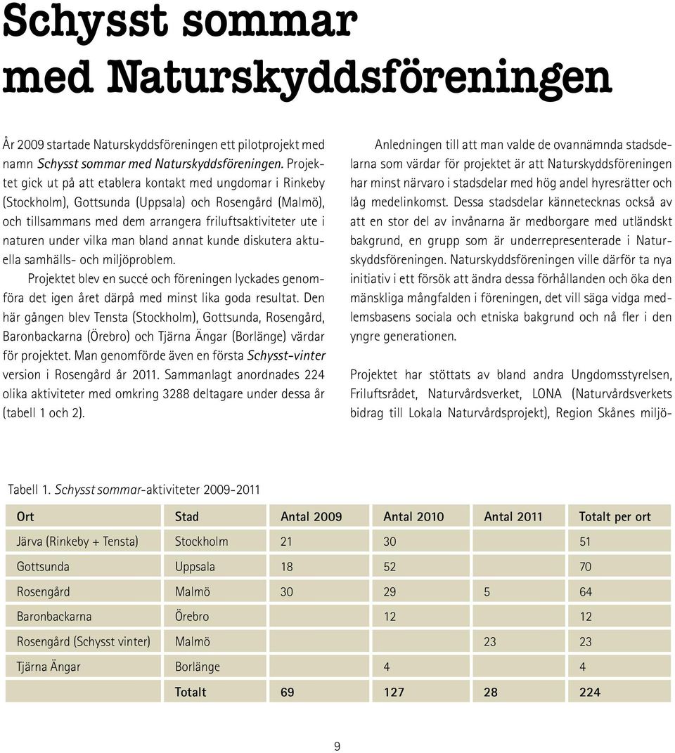 vilka man bland annat kunde diskutera aktuella samhälls- och miljöproblem. Projektet blev en succé och föreningen lyckades genomföra det igen året därpå med minst lika goda resultat.