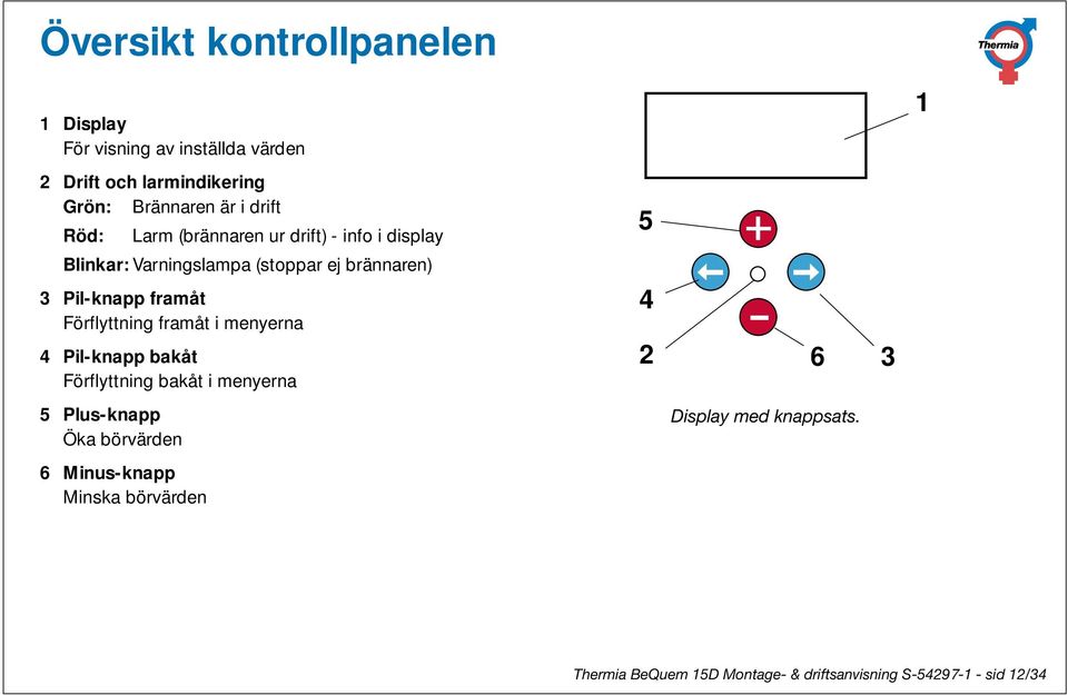 framåt Förflyttning framåt i menyerna 4 Pil-knapp bakåt Förflyttning bakåt i menyerna 4 2 6 3 5 Plus-knapp Öka