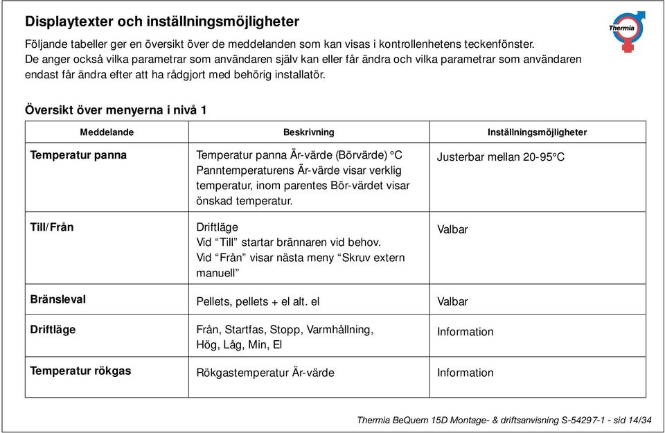 Översikt över menyerna i nivå 1 Meddelande Beskrivning Inställningsmöjligheter Temperatur panna Temperatur panna Är-värde (Börvärde) C Panntemperaturens Är-värde visar verklig temperatur, inom