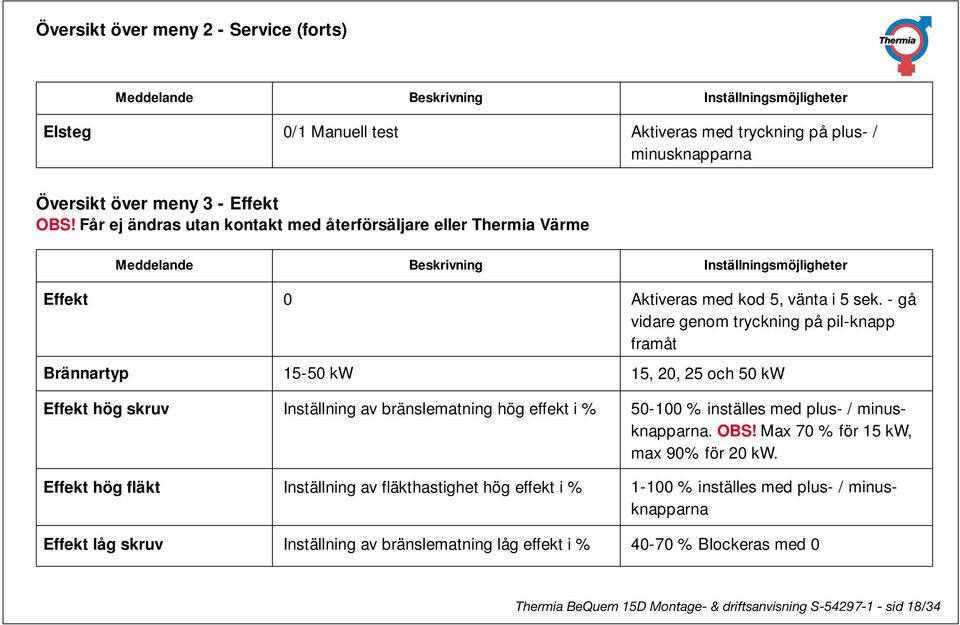 - gå vidare genom tryckning på pil-knapp framåt Brännartyp 15-50 kw 15, 20, 25 och 50 kw Effekt hög skruv Inställning av bränslematning hög effekt i % 50-100 % inställes med plus- / minusknapparna.