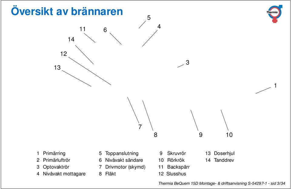 sändare 7 Drivmotor (skymd) 8 Fläkt 9 Skruvrör 10 Rörkrök 11 Backspärr 12