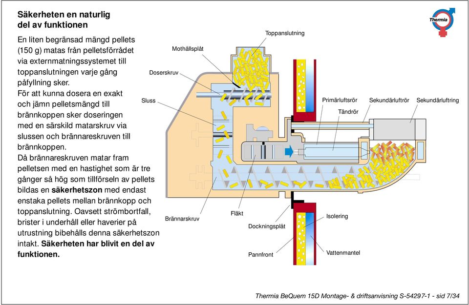 Då brännareskruven matar fram pelletsen med en hastighet som är tre gånger så hög som tillförseln av pellets bildas en säkerhetszon med endast enstaka pellets mellan brännkopp och toppanslutning.