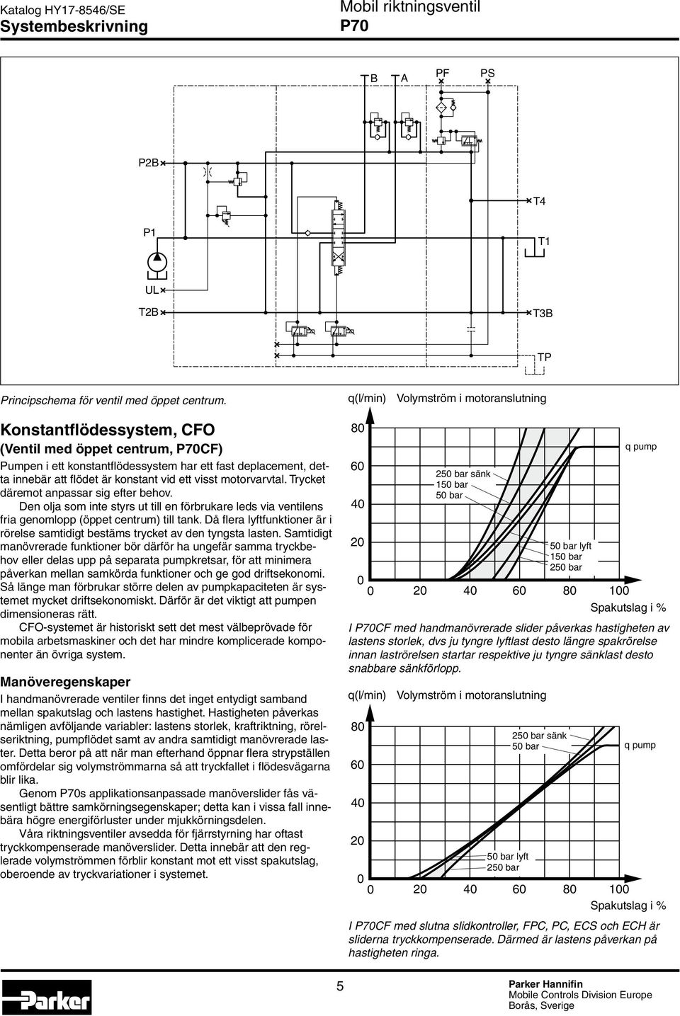 Trycket däremot anpassar sig efter behov. Den olja som inte styrs ut till en förbrukare leds via ventilens fria genom lopp (öppet centrum) till tank.