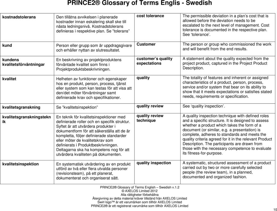 Cost tolerance is documented in the respective plan. See tolerance. kund Person eller grupp som är uppdragsgivare och erhåller nyttan av slutresultatet.