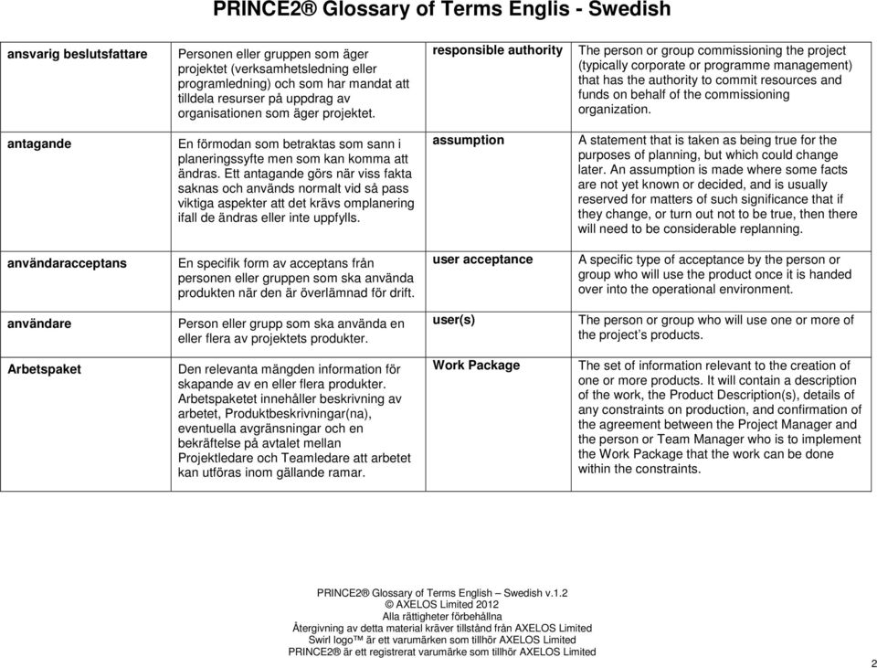 organization. antagande En förmodan som betraktas som sann i planeringssyfte men som kan komma att ändras.