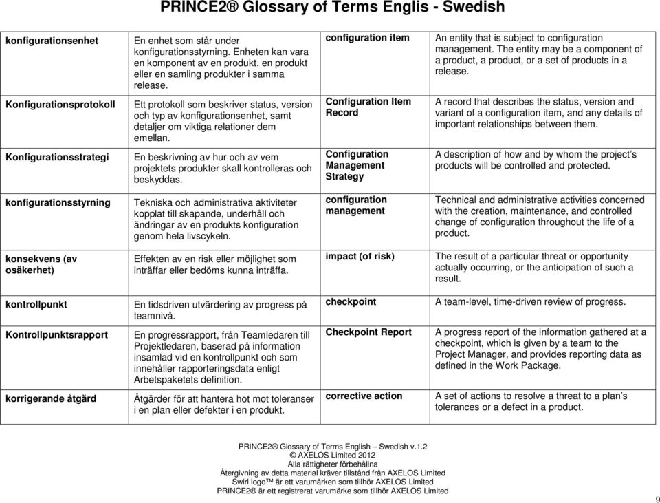 Konfigurationsprotokoll Ett protokoll som beskriver status, version och typ av konfigurationsenhet, samt detaljer om viktiga relationer dem emellan.