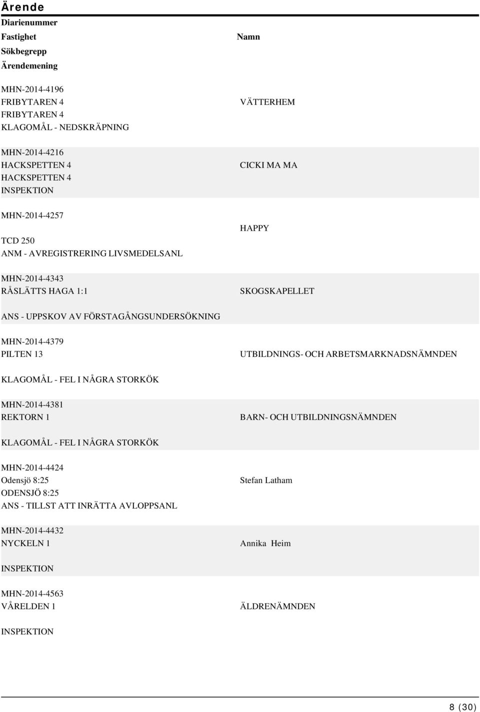 PILTEN 13 UTBILDNINGS- OCH ARBETSMARKNADSNÄMNDEN KLAGOMÅL - FEL I NÅGRA STORKÖK MHN-2014-4381 REKTORN 1 BARN- OCH UTBILDNINGSNÄMNDEN KLAGOMÅL - FEL I NÅGRA STORKÖK