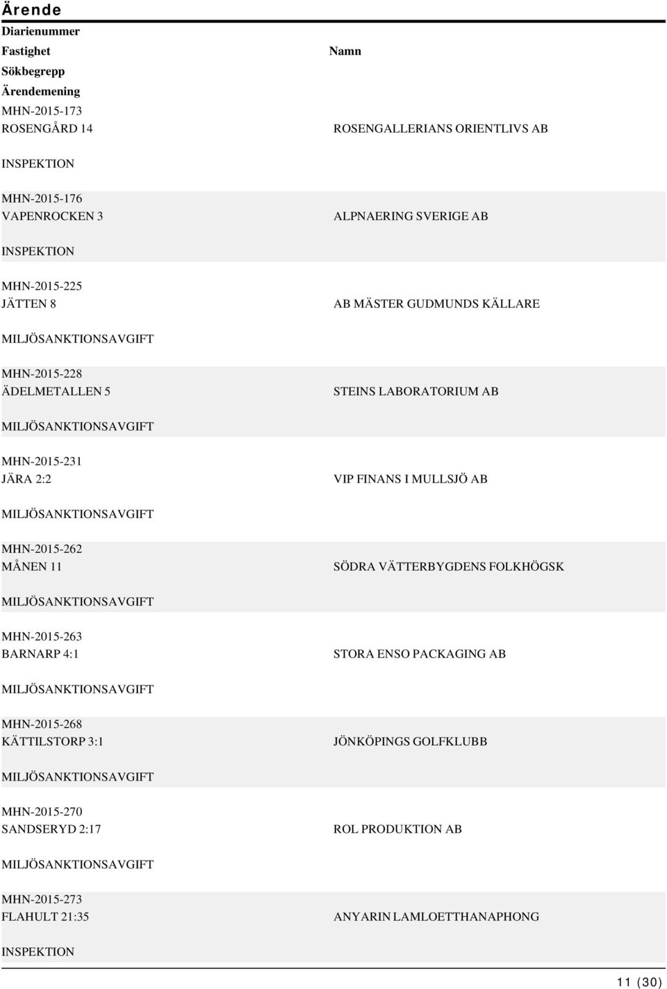 MILJÖSANKTIONSAVGIFT MHN-2015-262 MÅNEN 11 SÖDRA VÄTTERBYGDENS FOLKHÖGSK MILJÖSANKTIONSAVGIFT MHN-2015-263 BARNARP 4:1 STORA ENSO PACKAGING AB MILJÖSANKTIONSAVGIFT