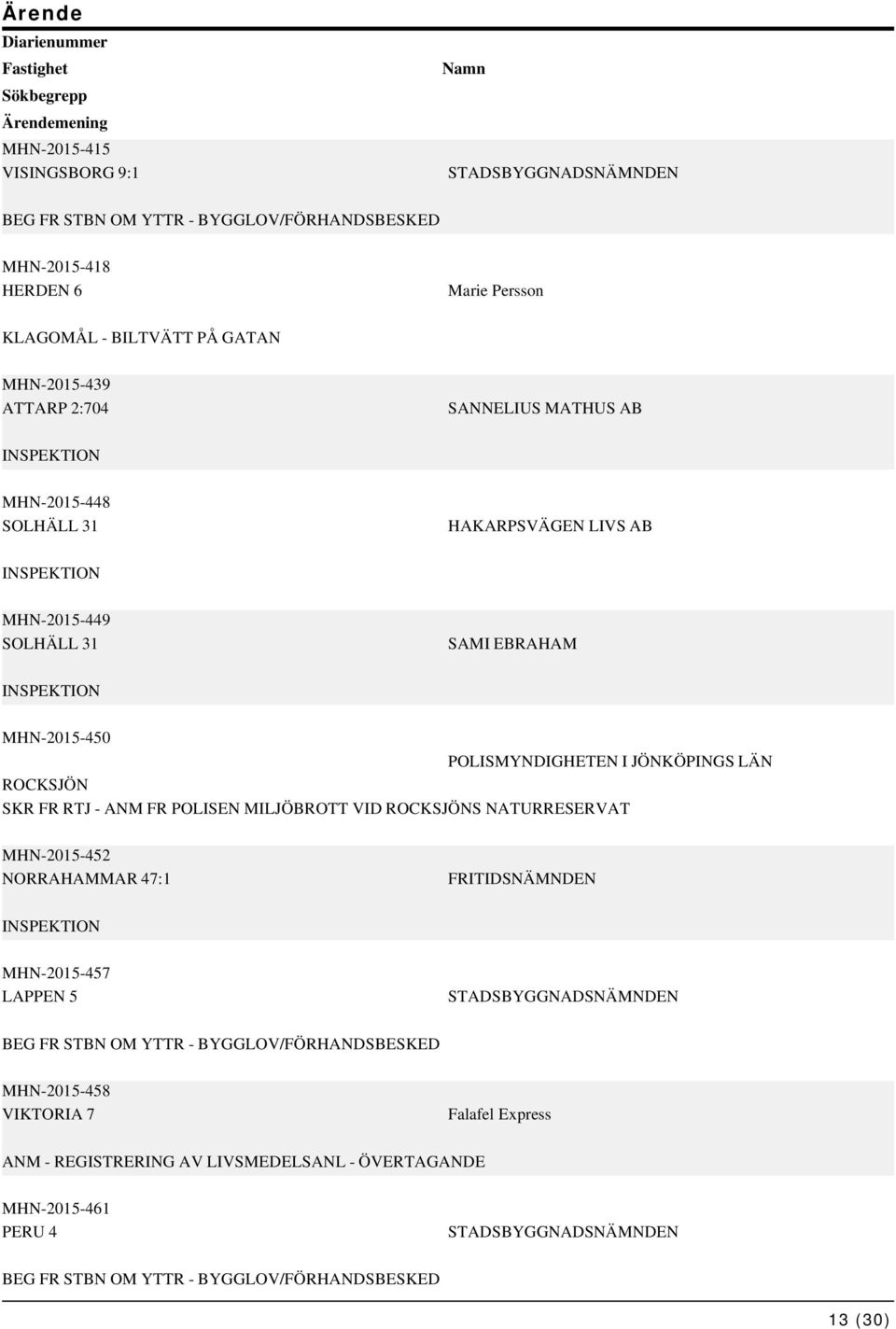 SKR FR RTJ - ANM FR POLISEN MILJÖBROTT VID ROCKSJÖNS NATURRESERVAT MHN-2015-452 NORRAHAMMAR 47:1 FRITIDSNÄMNDEN MHN-2015-457 LAPPEN 5 STADSBYGGNADSNÄMNDEN BEG FR STBN OM YTTR -