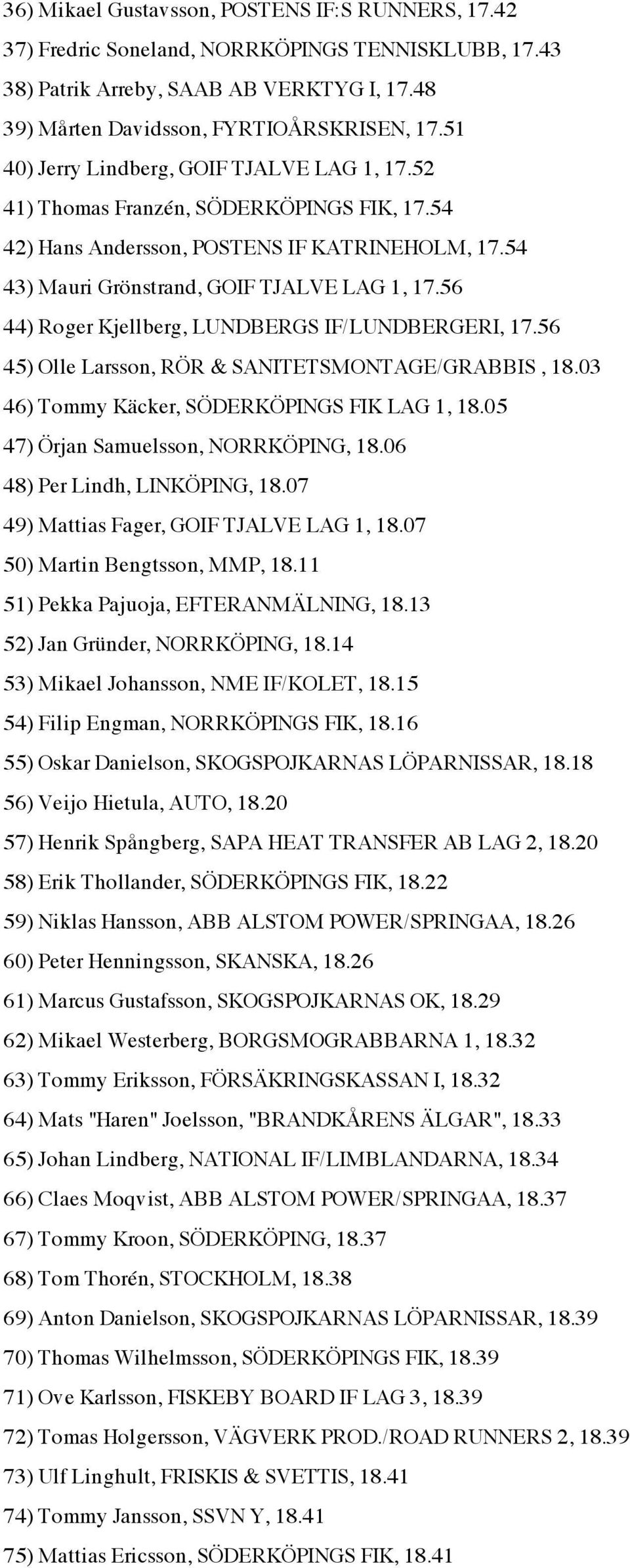 56 44) Roger Kjellberg, LUNDBERGS IF/LUNDBERGERI, 17.56 45) Olle Larsson, RÖR & SANITETSMONTAGE/GRABBIS, 18.03 46) Tommy Käcker, SÖDERKÖPINGS FIK LAG 1, 18.05 47) Örjan Samuelsson, NORRKÖPING, 18.