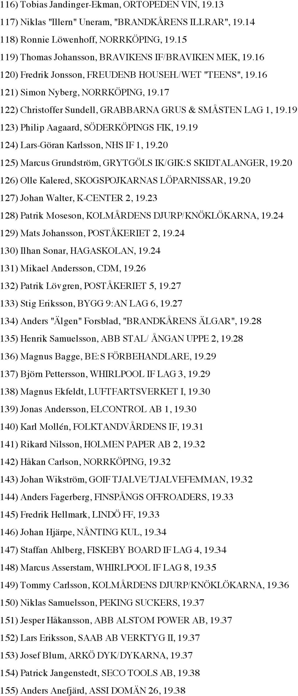 17 122) Christoffer Sundell, GRABBARNA GRUS & SMÅSTEN LAG 1, 19.19 123) Philip Aagaard, SÖDERKÖPINGS FIK, 19.19 124) Lars-Göran Karlsson, NHS IF 1, 19.