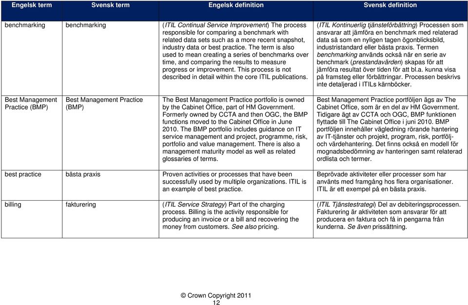 This process is not described in detail within the core ITIL publications.