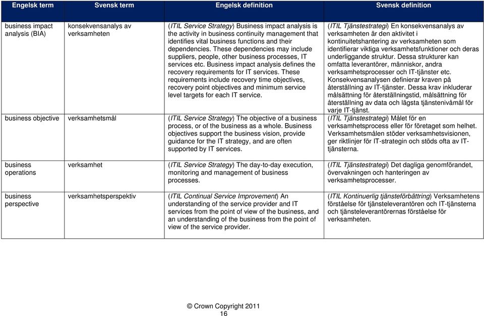 Business impact analysis defines the recovery requirements for IT services.