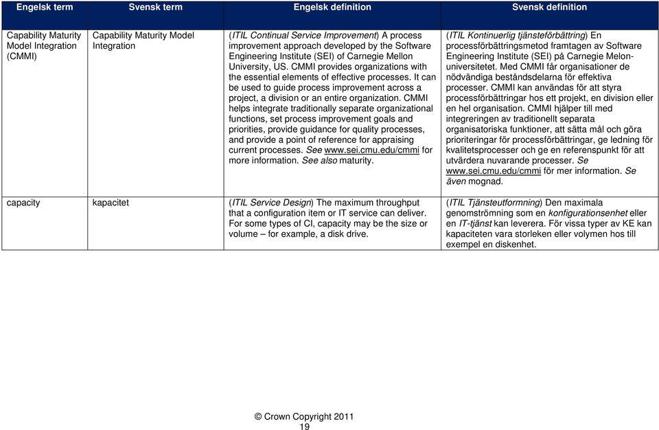 It can be used to guide process improvement across a project, a division or an entire organization.