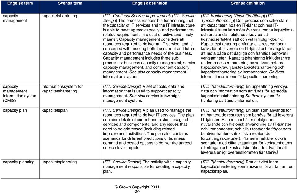 Capacity management considers all resources required to deliver an IT service, and is concerned with meeting both the current and future capacity and performance needs of the business.