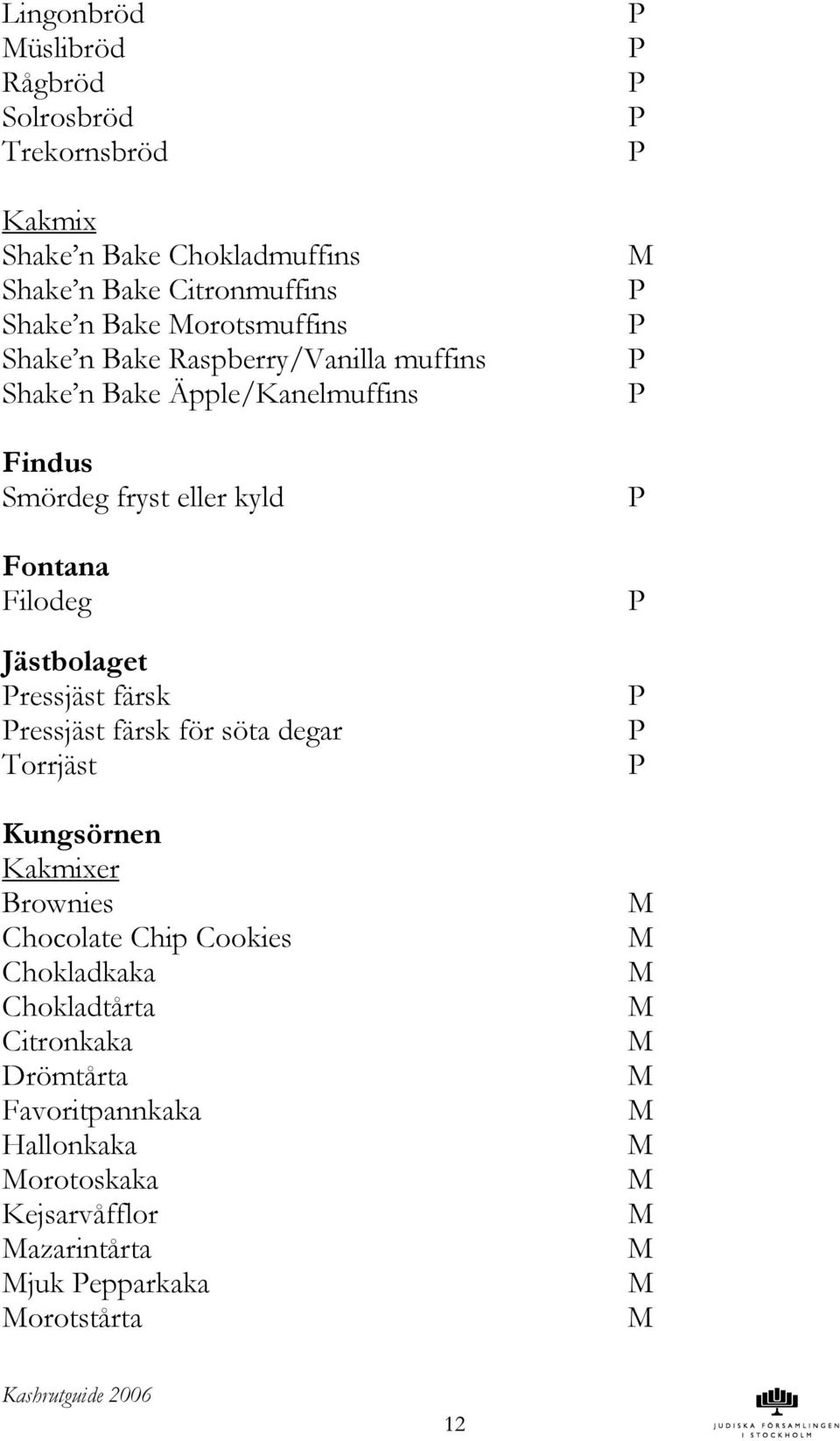 Filodeg Jästbolaget ressjäst färsk ressjäst färsk för söta degar Torrjäst Kungsörnen Kakmixer Brownies Chocolate Chip Cookies