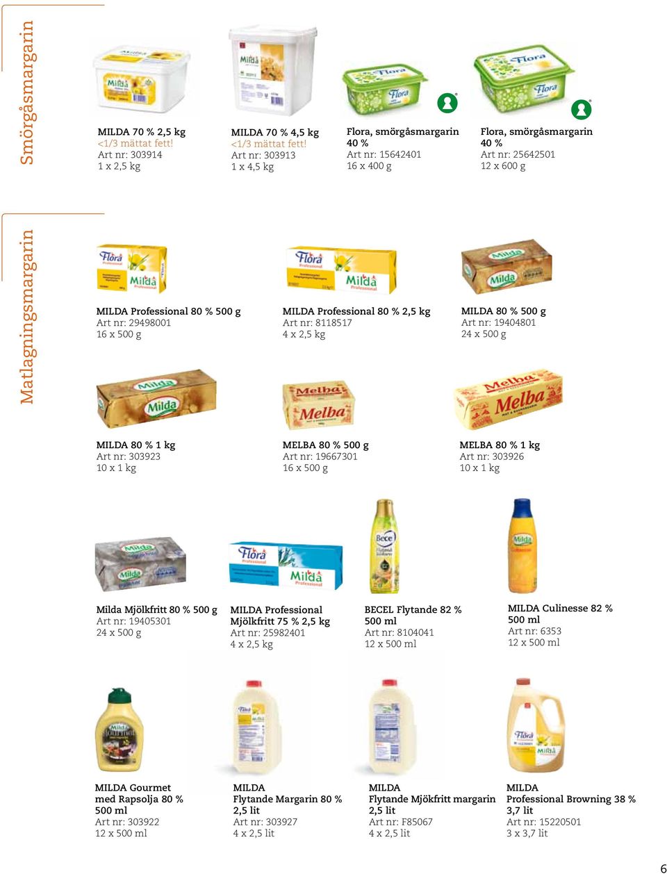 29498001 16 x 500 g MILDA Professional 80 % 2,5 kg Art nr: 8118517 4 x 2,5 kg MILDA 80 % 500 g Art nr: 19404801 24 x 500 g MILDA 80 % 1 kg Art nr: 303923 10 x 1 kg MELBA 80 % 500 g Art nr: 19667301