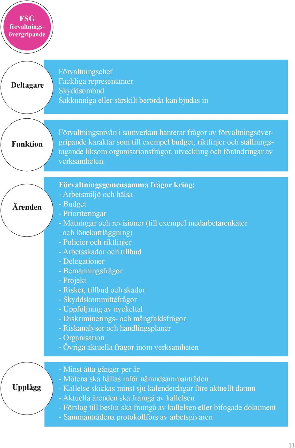 Ärenden Förvaltningsgemensamma frågor kring: - Arbetsmiljö och hälsa - Budget - Prioriteringar - Mätningar och revisioner (till exempel medarbetarenkäter och lönekartläggning) - Policier och