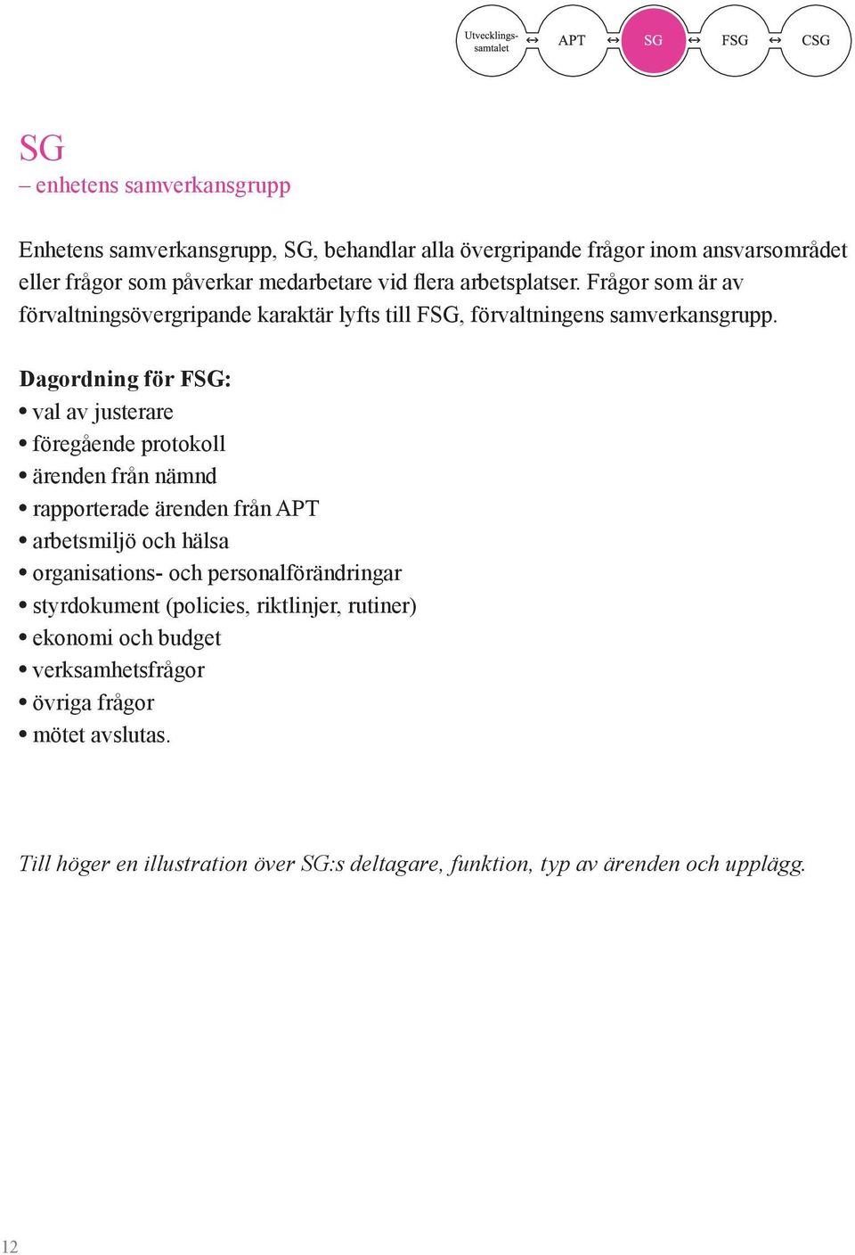 Dagordning för FSG: val av justerare föregående protokoll ärenden från nämnd rapporterade ärenden från APT arbetsmiljö och hälsa organisations- och