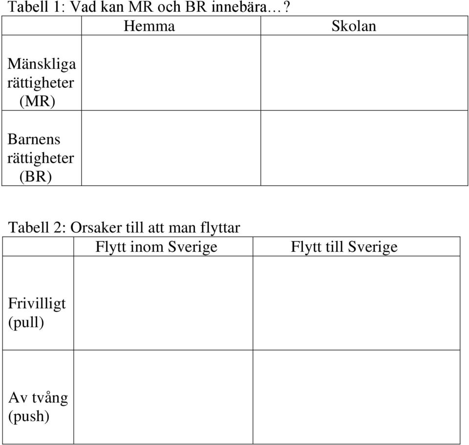 Orsaker till att man flyttar Tabell 2: Orsaker till att man flyttar Flytt inom