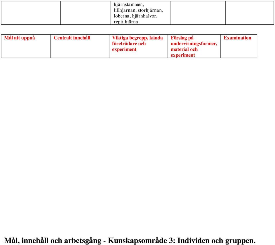 Mål att uppnå Centralt innehåll Viktiga begrepp, kända